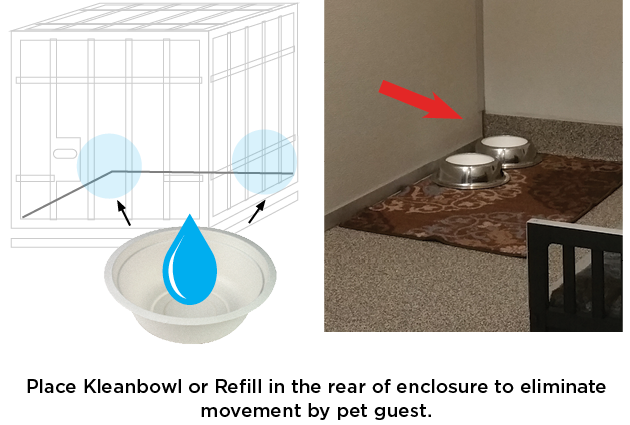 Showing placement of bowls